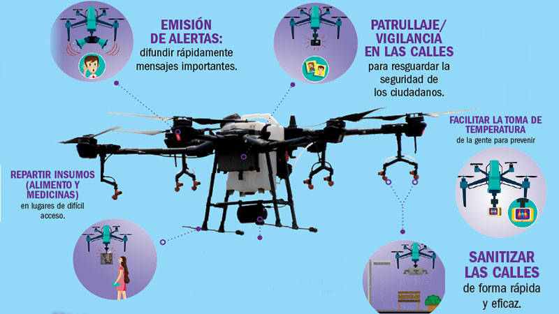 Drones México Covid-19 Sanitizante