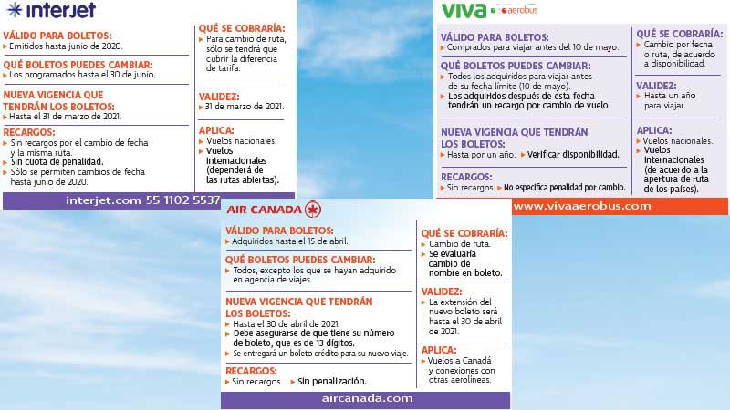 Interjet, VivaAerobús y Air Canadá. 