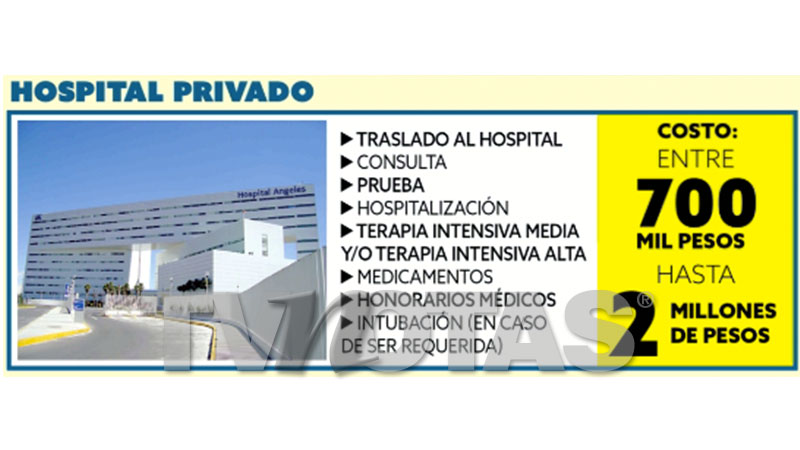 Covid-19 enfermedad hospitales imss