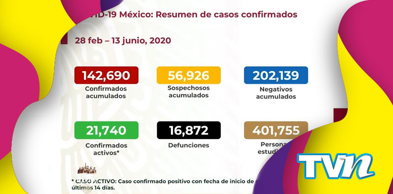 México Covid-19 actualización