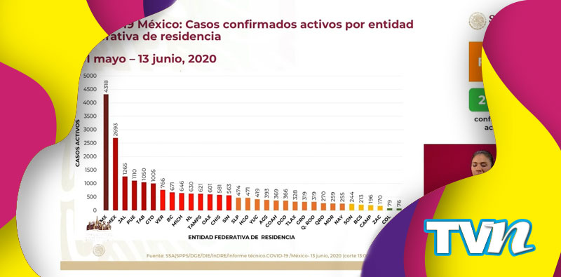 México Covid-19 cdmx zona más casos