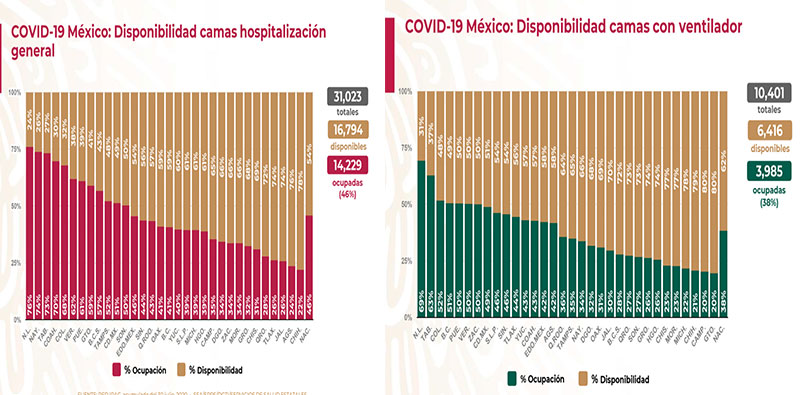 Conferencia Covid-19 México Datos Hugo López Gatell Puebla Informe Diario 31 julio 2020 Semáforo epidemiológico