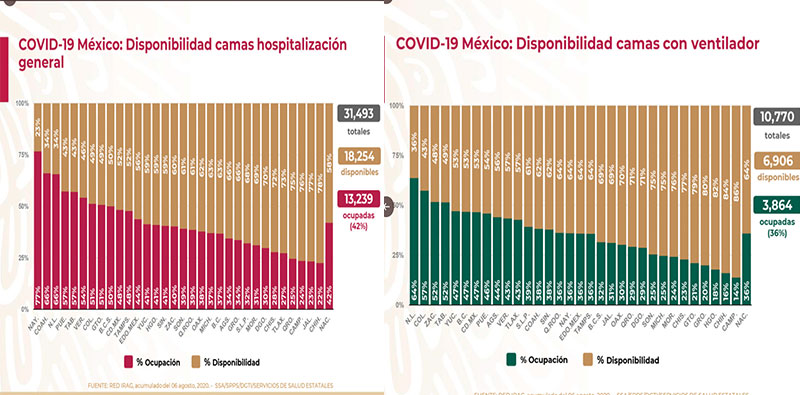 Conferencia Covid-19 México Datos Hugo López Gatell México Informe Diario 10 agosto 2020 