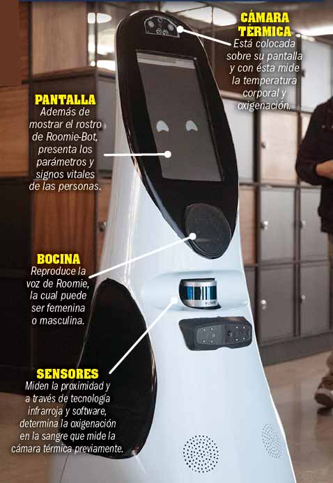 Roomie-Bot Robot Robotina Covid-19 Detección Enfermedad Aldo Luévano creador Síntomas Temperatura Oxígeno