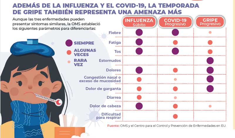 La influenza es una enfermedad respiratoria