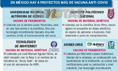 Vacuna proyecto México