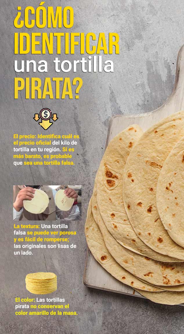 Reportan venta de tortillas piratas en diferentes estados por inflación